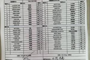 韩国U16vs日本U16首发:日本较对阵中国更换整套首发 韩国大轮换