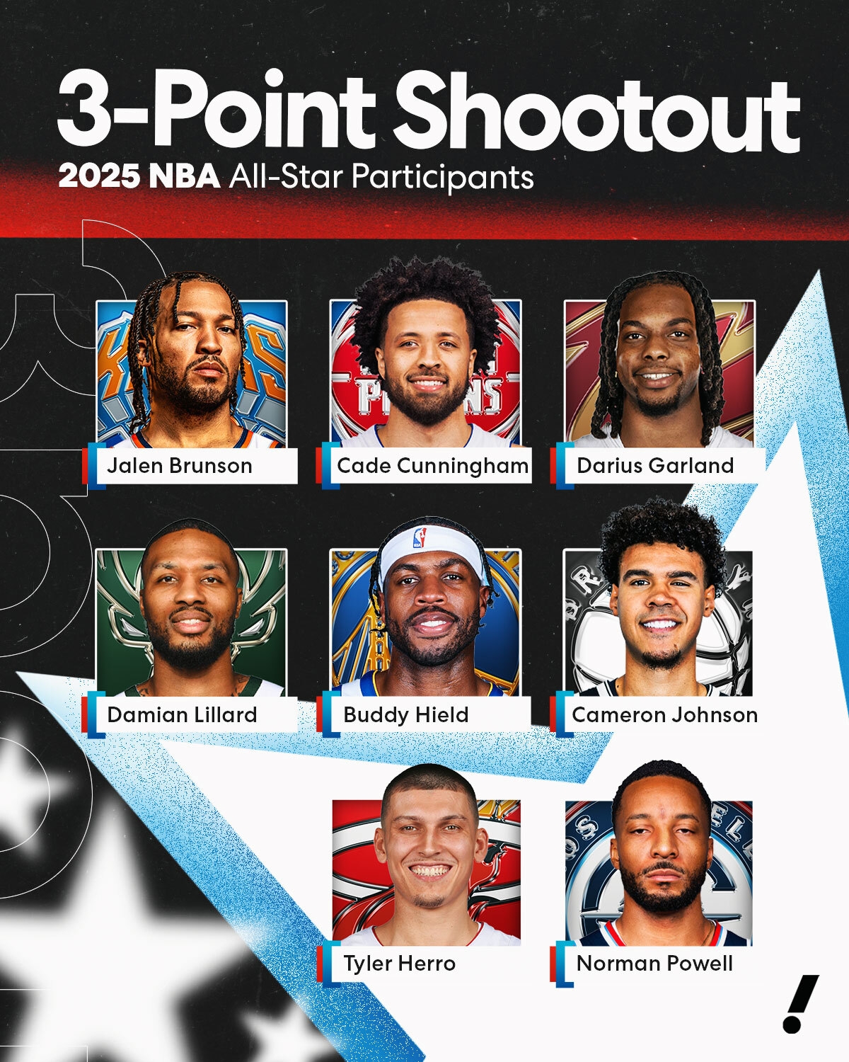 成队友了😁希罗上赛季三分大赛1分险胜夺冠 鲍威尔预赛垫底出局