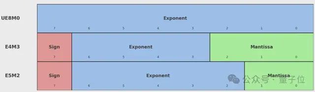 DeepSeek一句话让国产芯片集体暴涨!背后的UE8M0 FP8到底是个啥