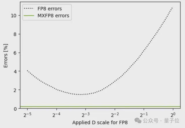DeepSeek一句话让国产芯片集体暴涨!背后的UE8M0 FP8到底是个啥