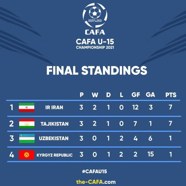 华体会官网-【国字号年度总结】一个杨晨就解决U17国少的问题？