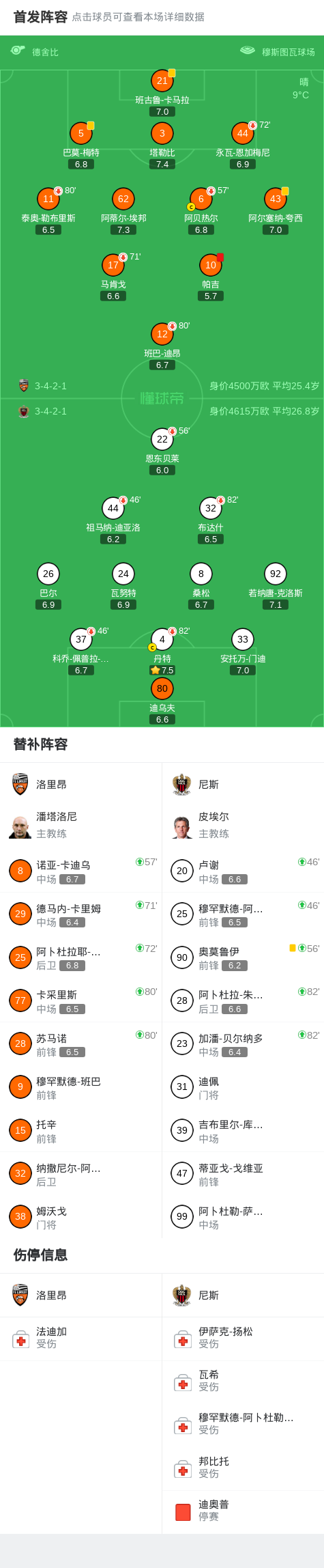 华体会-洛里昂0-0尼斯，双方握手言和
